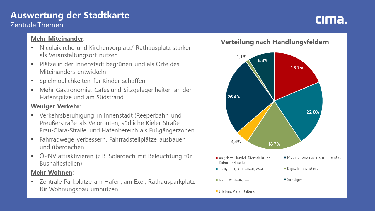 Wikimap Ergebnisse 4